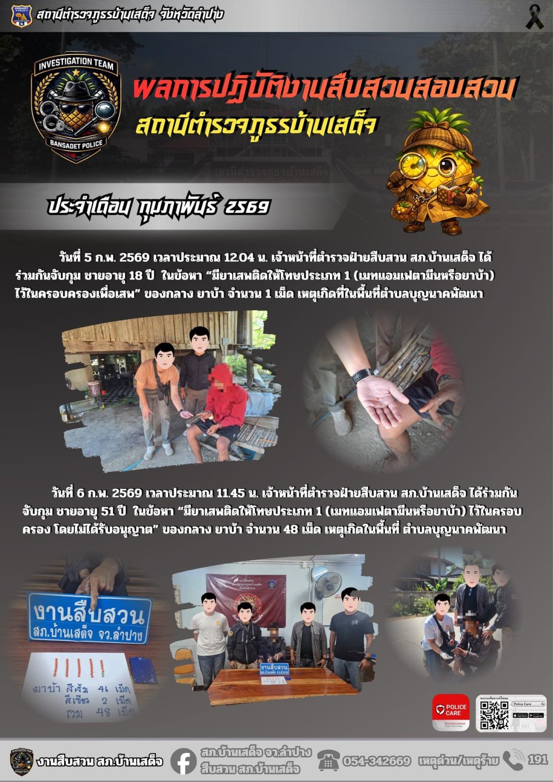 ผลการปฏิบัติงานสืบสวนสอบสวน ประจำเดือน กุมภาพันธ์ 2569