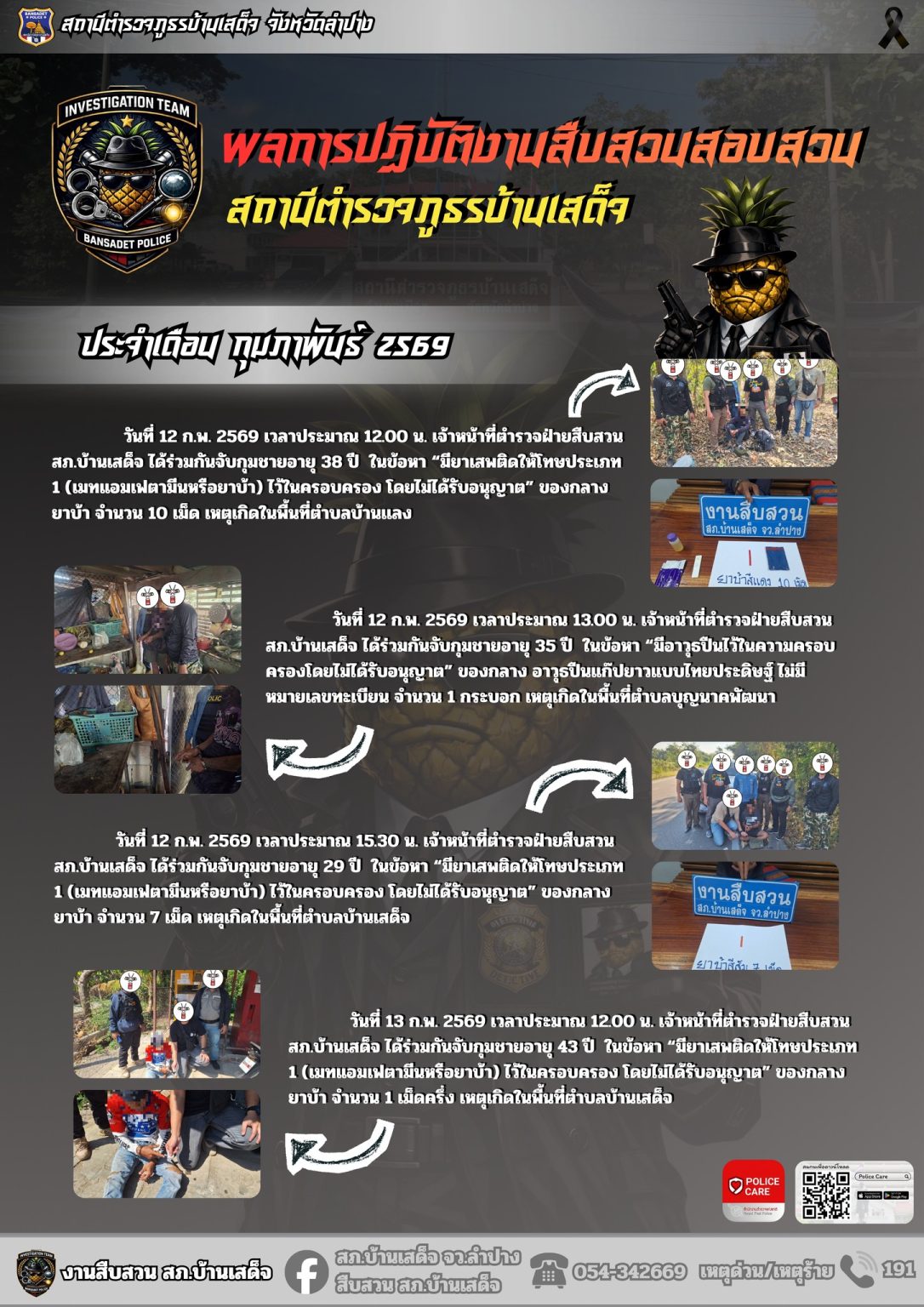 ผลการปฏิบัติงานสืบสวนสอบสวน ประจำเดือน กุมภาพันธ์ 2569(2)