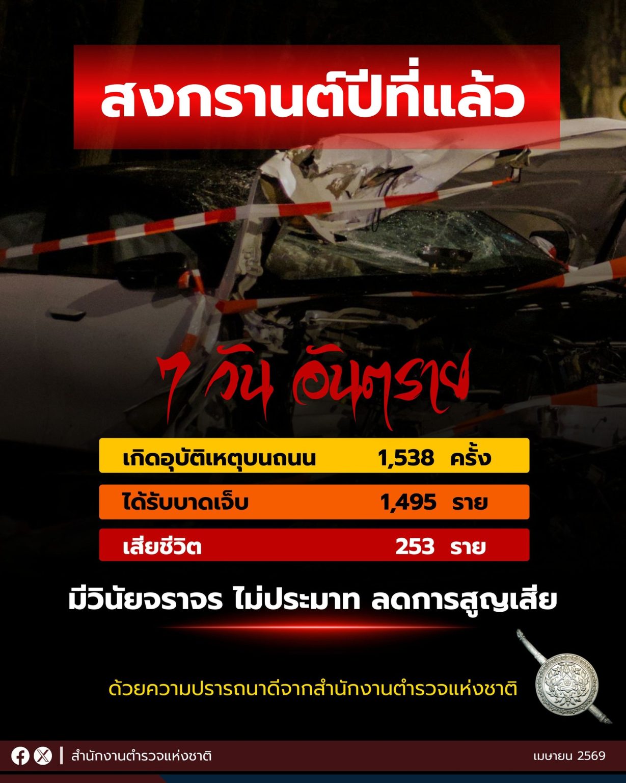 เตรียมตัวเดินทาง เทศกาลสงกรานต์ 69