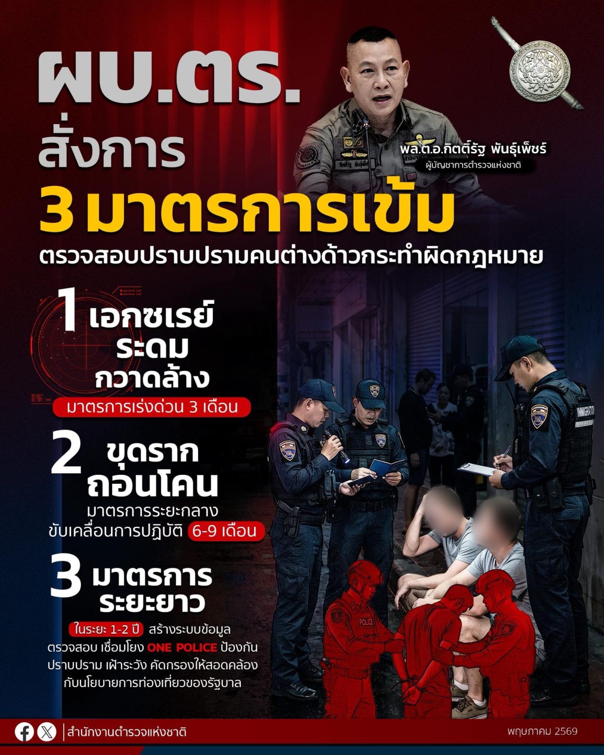 สำนักงานตำรวจแห่งชาติ ขุดรากถอนโคนอาชญากรรมข้ามชาติ ต่างด้าวผิดกฎหมาย