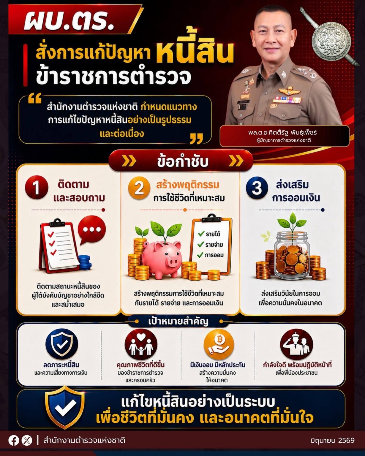 พล.ต.อ.กิตติ์รัฐ พันธุ์เพ็ชร์ ผู้บัญชาการตำรวจแห่งชาติ ห่วงใยข้าราชการตำรวจที่ประสบปัญหา “หนี้สิน” สั่งการแก้ไขดูแล